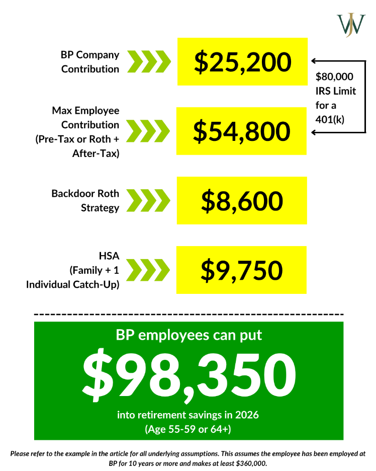 401(k) Contribution Limits & How to Max Out the BP ESP (Employee Savings Plan)