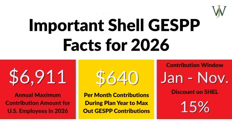 Shell GESPP: Everything You Need to Know about The Shell Shares Plan