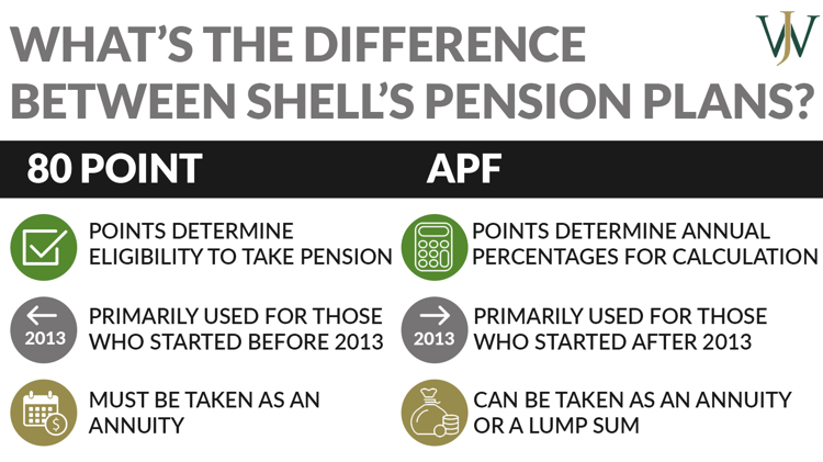80 Point & APF: What’s the Difference Between the Shell Pensions
