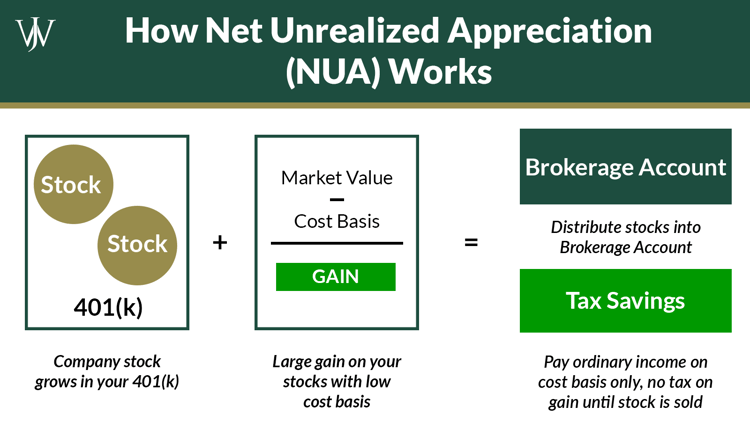 How To Use Company Stock, a 401(k) & Net Unrealized Appreciation for Tax Savings