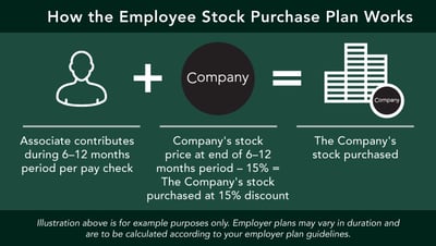 Employee-Stock-Purchase-Plan-01