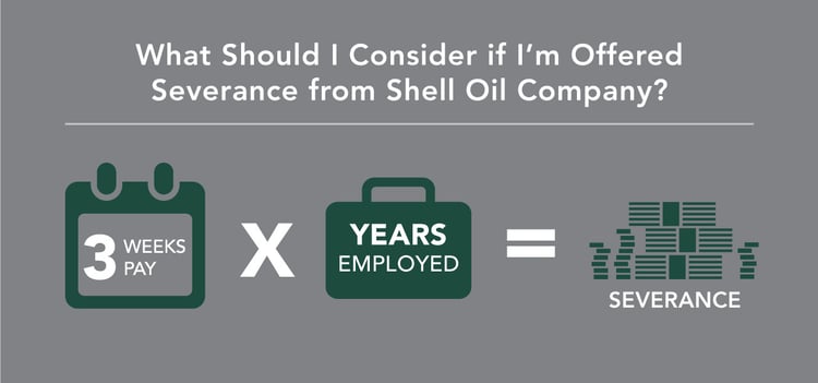 What to Consider Before Accepting a Severance Package From Shell