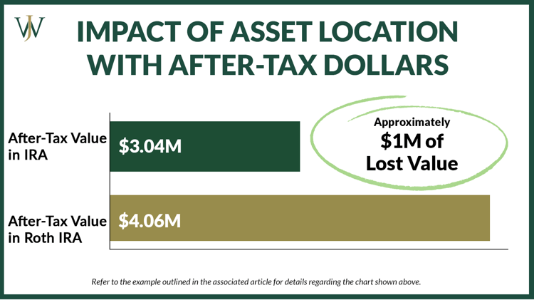 How the Pro-Rata Rule Impacts Your Backdoor Roth Contributions