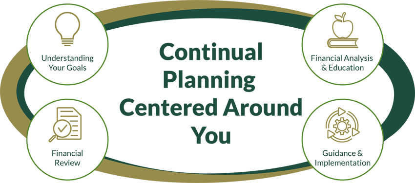 The Willis Johnson & Associates process - continually planning