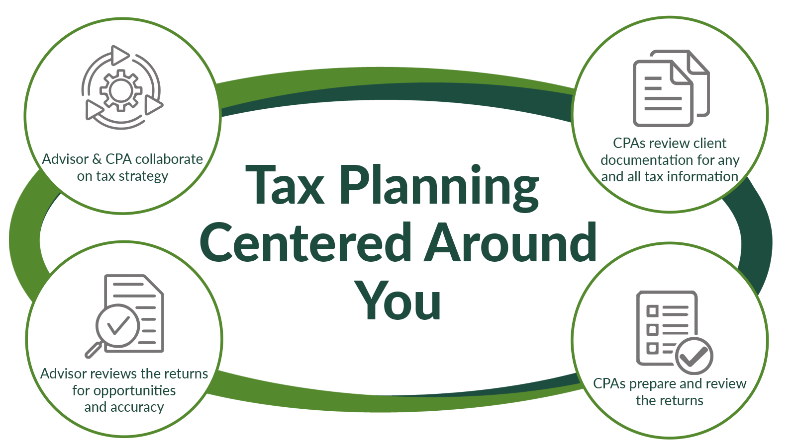 Tax Services