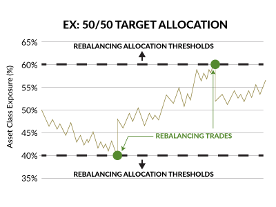 wja-approach-to-systematic-target-band-rebalancing